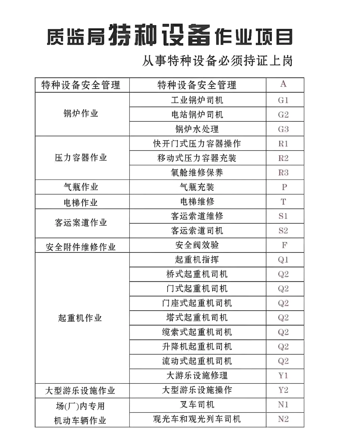 珠海金灣三灶紅旗電工焊工叉車培訓(xùn)