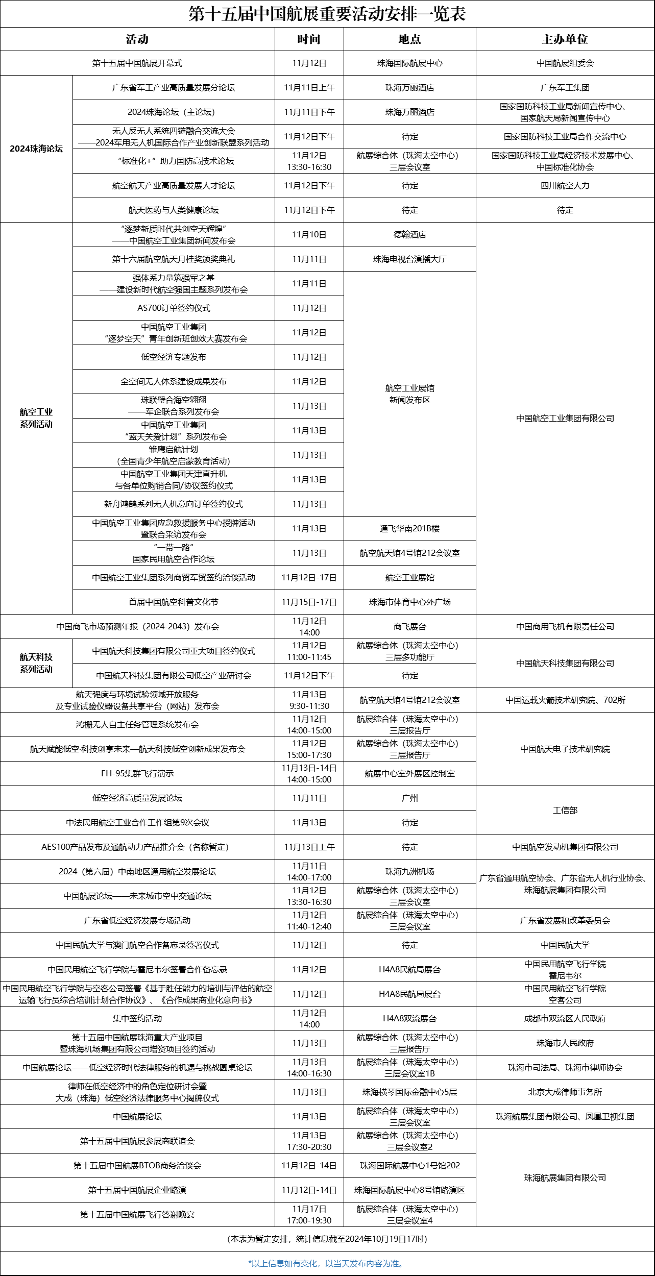 珠海金灣三灶紅旗電工焊工叉車(chē)培訓(xùn)