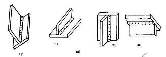 珠海金灣三灶紅旗電工焊工叉車培訓(xùn)
