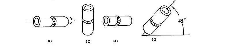 珠海金灣三灶紅旗電工焊工叉車培訓(xùn)