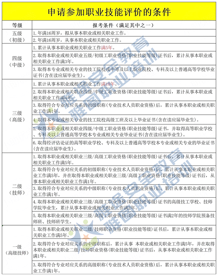 珠海金灣三灶紅旗電工焊工叉車培訓(xùn) 珠海金灣三灶紅旗電工焊工叉車培訓(xùn)